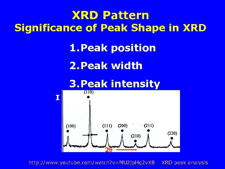 XRD Pattern Significance of Peak Shape in XRD 1. Peak position 2. Peak width