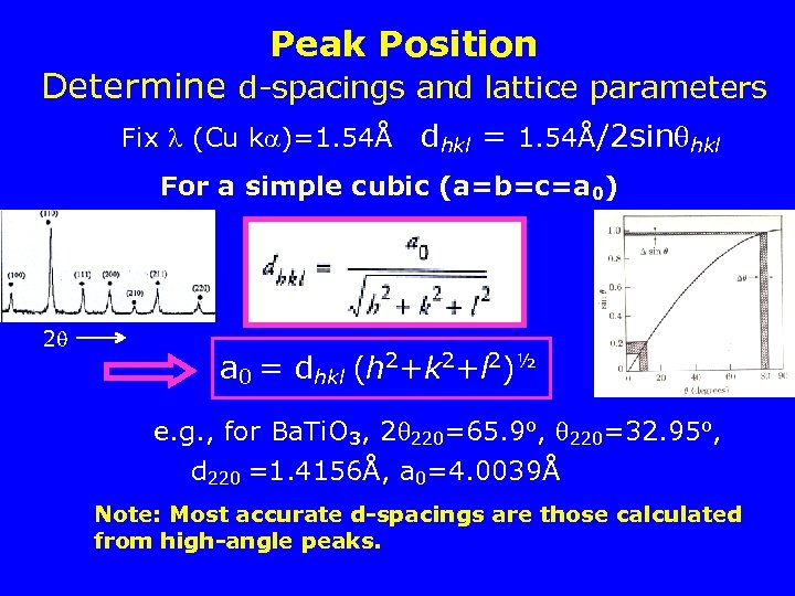 Peak Position Determine d-spacings and lattice parameters Fix (Cu k )=1. 54Å dhkl =
