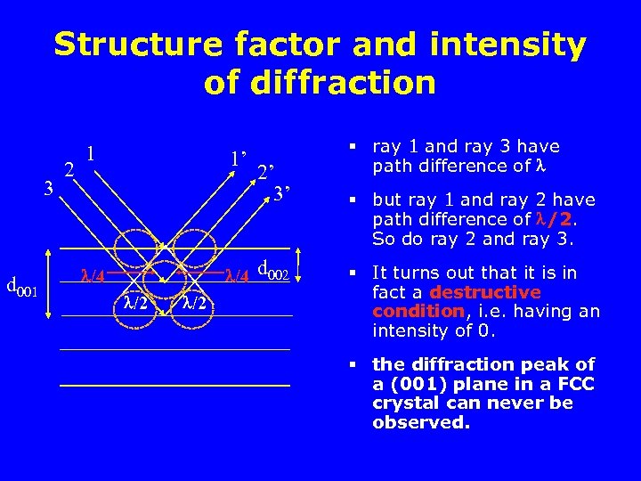 Structure factor and intensity of diffraction 3 d 001 2 1 1’ /4 /2