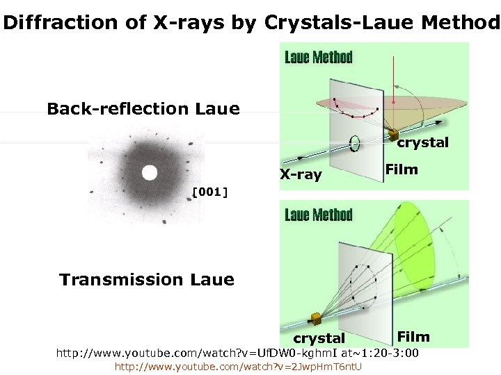 Diffraction of X-rays by Crystals-Laue Method Back-reflection Laue crystal X-ray Film [001] Transmission Laue