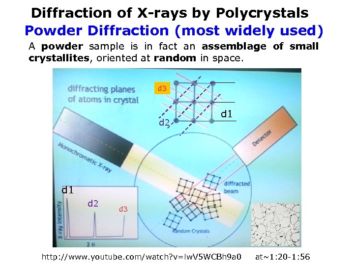 Diffraction of X-rays by Polycrystals Powder Diffraction (most widely used) A powder sample is
