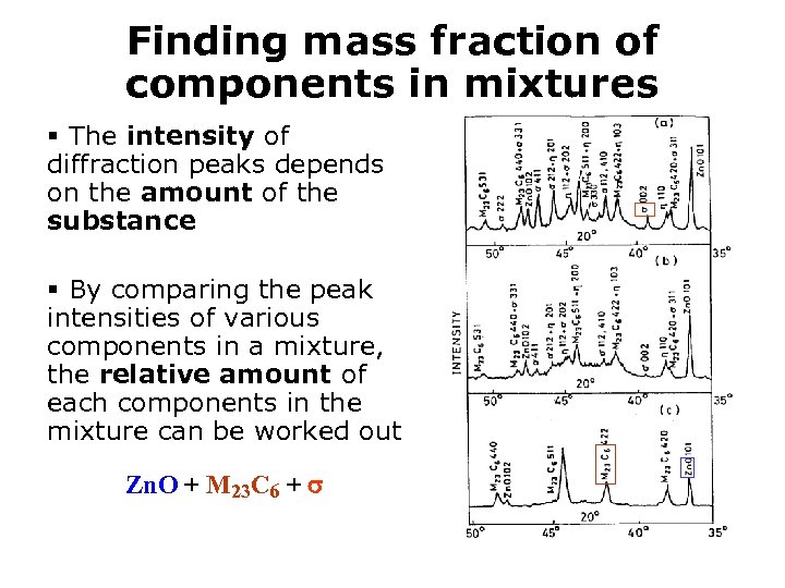 Finding mass fraction of components in mixtures § The intensity of diffraction peaks depends