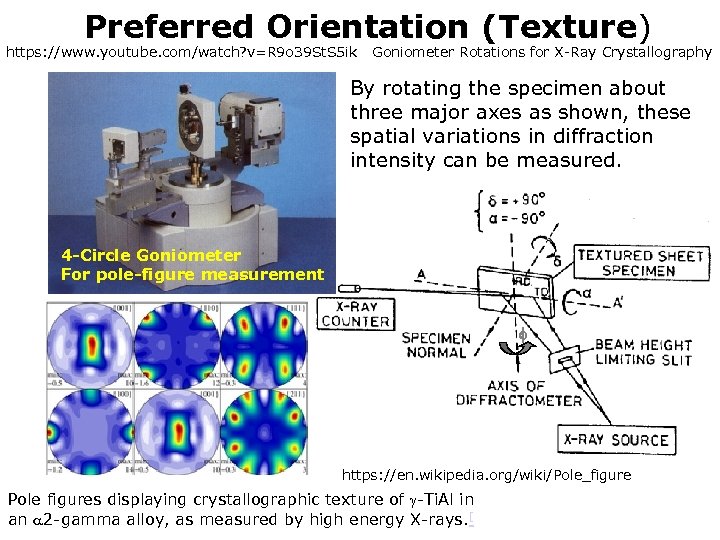 Preferred Orientation (Texture) https: //www. youtube. com/watch? v=R 9 o 39 St. S 5