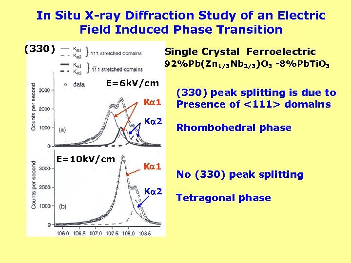 In Situ X-ray Diffraction Study of an Electric Field Induced Phase Transition (330) Single