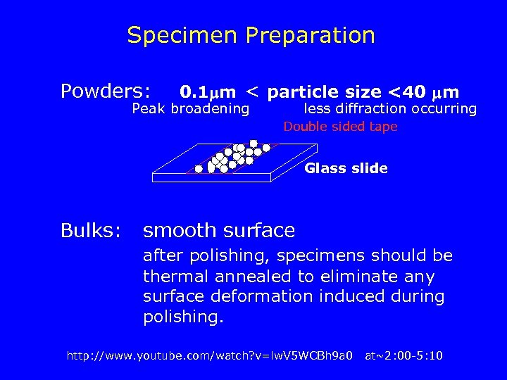 Specimen Preparation Powders: 0. 1 m < particle size <40 m Peak broadening less