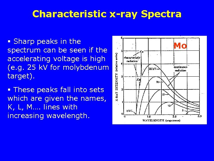 Characteristic x-ray Spectra § Sharp peaks in the spectrum can be seen if the