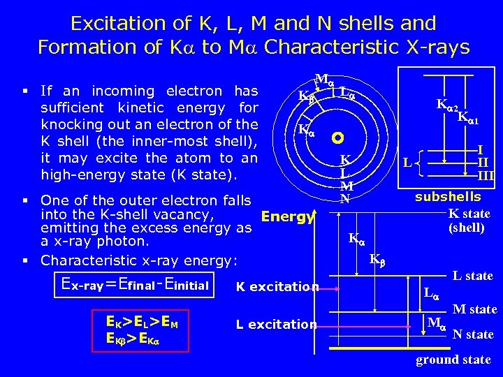 Excitation of K, L, M and N shells and Formation of K to M