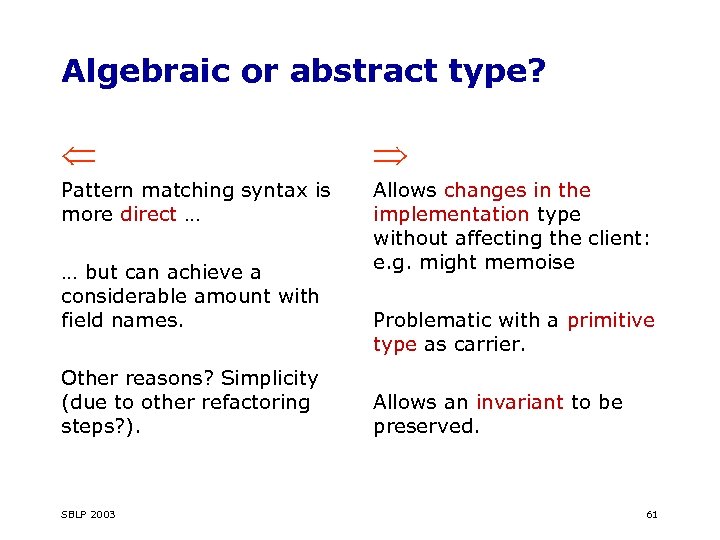 Algebraic or abstract type? Pattern matching syntax is more direct … Allows changes in