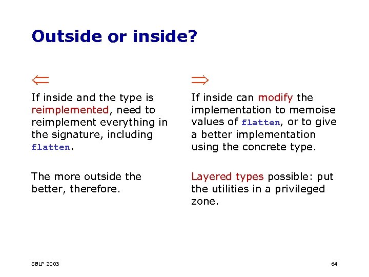 Outside or inside? If inside and the type is reimplemented, need to reimplement everything