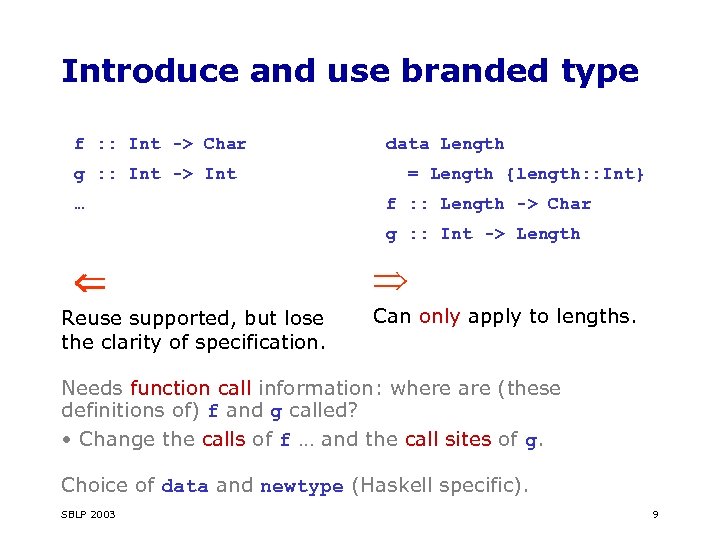 Introduce and use branded type f : : Int -> Char g : :