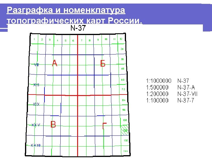 Название листов карт