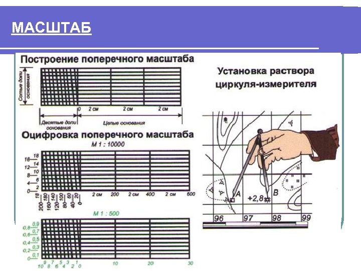 Построить 1. Линейка поперечного масштаба для м 1:1000. Поперечный масштаб в геодезии 1:2000. Поперечный масштаб масштаб 1:10000. Поперечный масштаб 1 500.