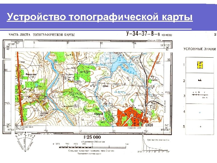 Учебная топографическая карта