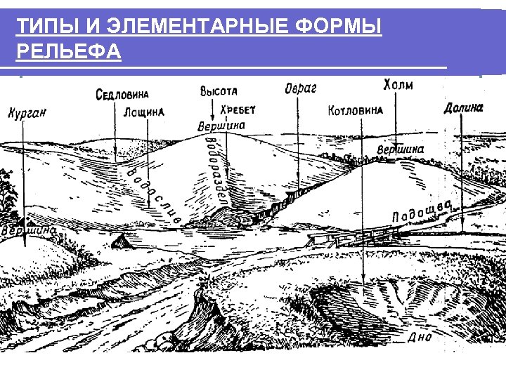 Изображение основных форм рельефа и их элементы характерные точки и линии