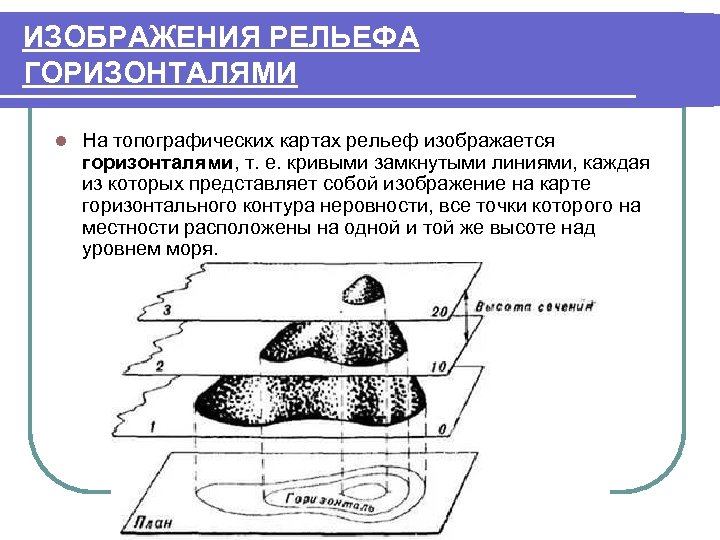 Рисунок форма рельефа. Изображение рельефа горизонталями на топографических картах. Изображение рельефа на планах и картах. Способ изображения рельефа изолиниями. Способы изображения рельефа на топографических планах и картах.