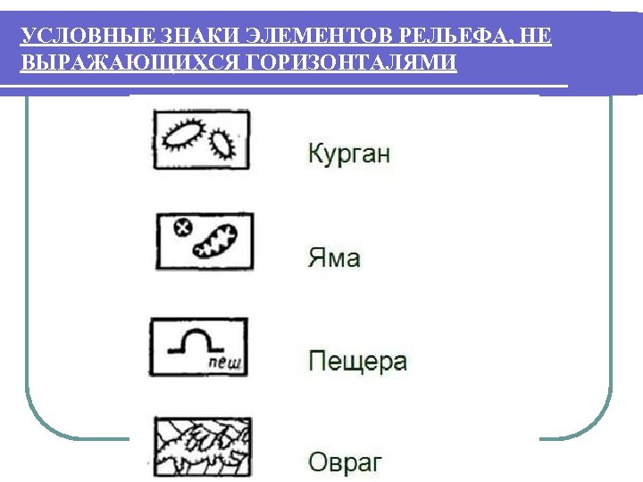 Топографический знак овраг картинка