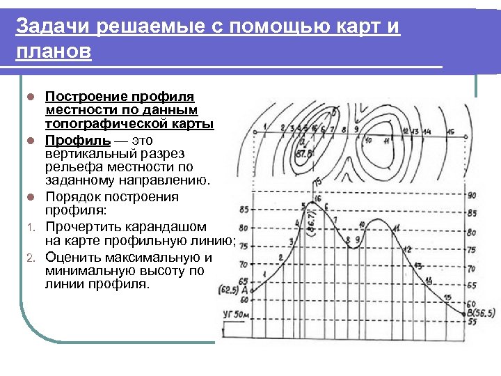 Изображение вертикального разреза местности по заданному направлению