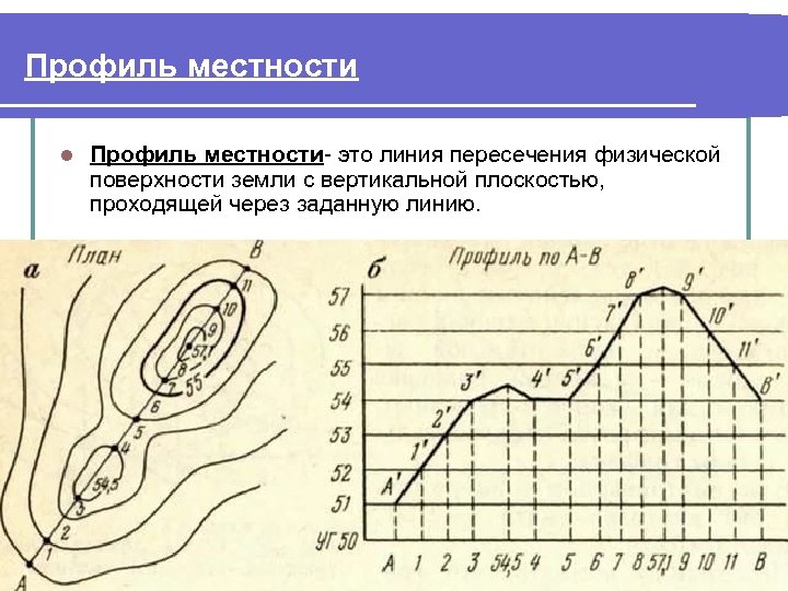 Профиль линии местности. Профиль местности. Построение профиля местности. Вертикальный профиль местности. Построение профиля рельефа местности.