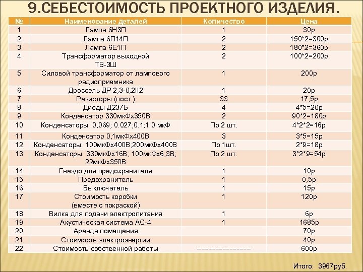 9. СЕБЕСТОИМОСТЬ ПРОЕКТНОГО ИЗДЕЛИЯ. № 1 2 3 4 5 6 7 8 9