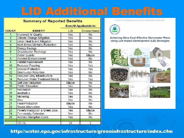 LID Additional Benefits http: //water. epa. gov/infrastructure/greeninfrastructure/index. cfm 