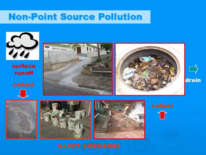 Non-Point Source Pollution surface runoff drain collect ILLICIT DISCHARGE 