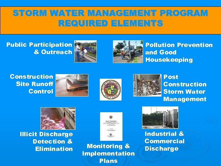 STORM WATER MANAGEMENT PROGRAM REQUIRED ELEMENTS Public Participation & Outreach Pollution Prevention and Good