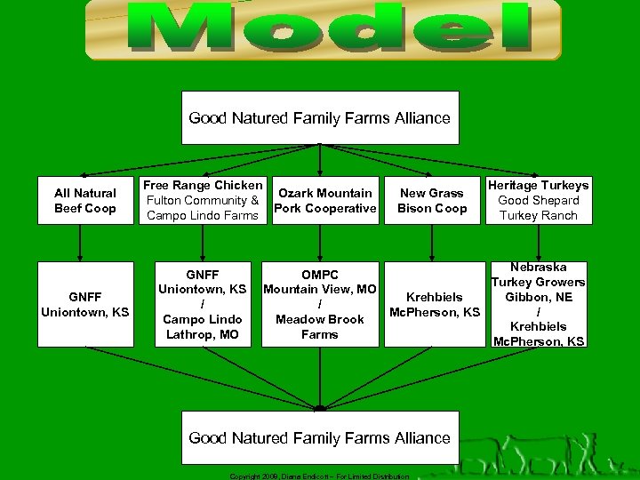 Good Natured Family Farms Alliance All Natural Beef Coop GNFF Uniontown, KS Free Range