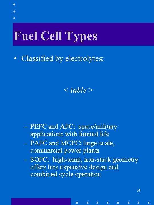 Fuel Cell Types • Classified by electrolytes: < table > – PEFC and AFC: