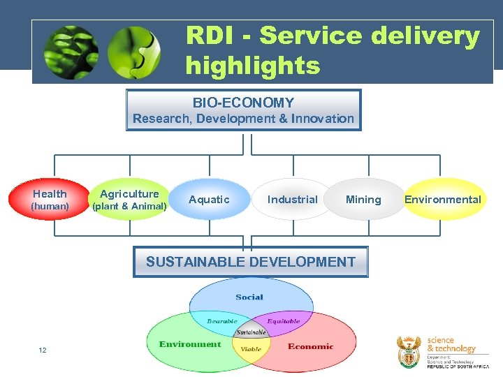RDI - Service delivery highlights BIO-ECONOMY Research, Development & Innovation Health Agriculture (human) (plant