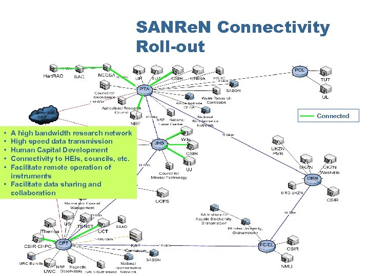 SANRe. N Connectivity Roll-out Connected • • • A high bandwidth research network High
