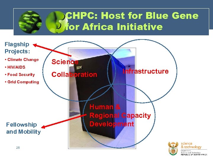 CHPC: Host for Blue Gene for Africa Initiative Flagship Projects: • Climate Change •