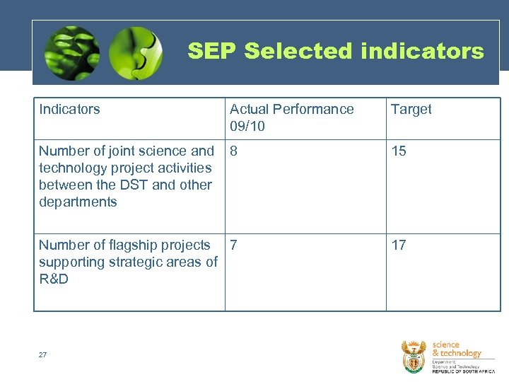 SEP Selected indicators Indicators Actual Performance 09/10 Target Number of joint science and technology