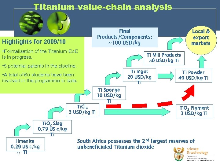 Titanium value-chain analysis Final Products/Components: ~100 USD/kg Highlights for 2009/10 • Formalisation of the