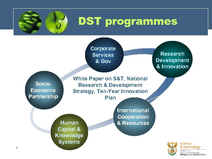 DST programmes Corporate Services & Gov Socio. Economic Partnership White Paper on S&T, National