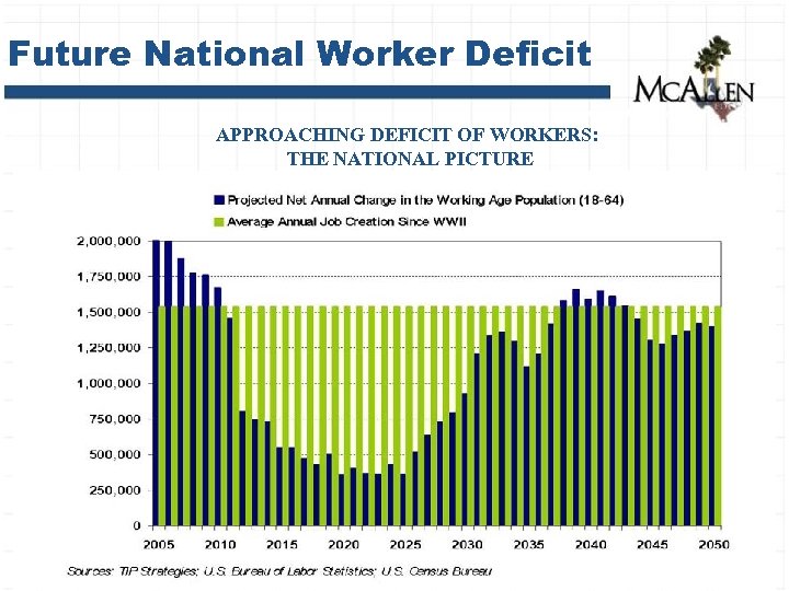 Future National Worker Deficit APPROACHING DEFICIT OF WORKERS: THE NATIONAL PICTURE 