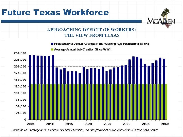 Future Texas Workforce APPROACHING DEFICIT OF WORKERS: THE VIEW FROM TEXAS 