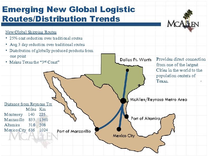 Emerging New Global Logistic Routes/Distribution Trends New Global Shipping Routes • 25% cost reduction
