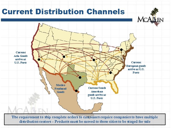 Current Distribution Channels Current Asia Goods arrive at U. S. Ports Current European goods