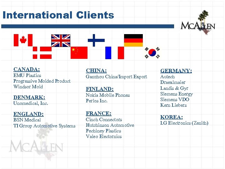 International Clients CANADA: EMU Plastics Progressive Molded Product Windsor Mold CHINA: GERMANY: Ganzhou China/Import