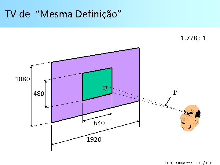 TV de “Mesma Definição” 1, 778 : 1 1080 1’ 480 640 1920 EPUSP