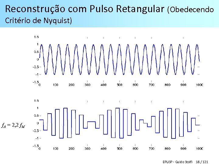 Reconstrução com Pulso Retangular (Obedecendo Critério de Nyquist) f. A = 2, 2 f.