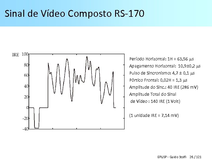 Sinal de Vídeo Composto RS-170 Período Horizontal: 1 H = 63, 56 s Apagamento