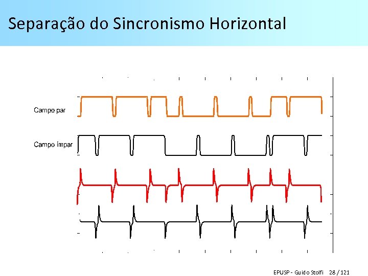 Separação do Sincronismo Horizontal EPUSP - Guido Stolfi 28 / 121 