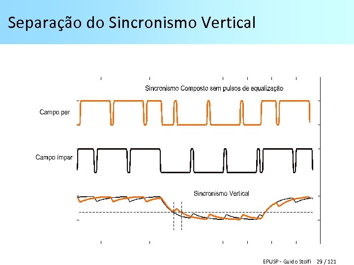 Separação do Sincronismo Vertical EPUSP - Guido Stolfi 29 / 121 