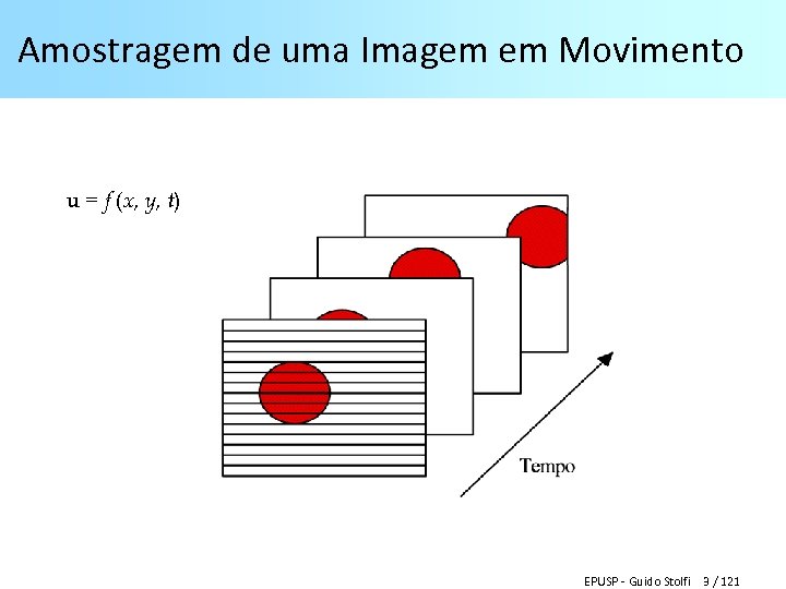 Amostragem de uma Imagem em Movimento u = f (x, y, t) EPUSP -