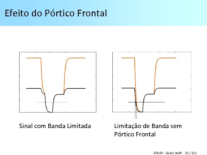 Efeito do Pórtico Frontal Sinal com Banda Limitação de Banda sem Pórtico Frontal EPUSP