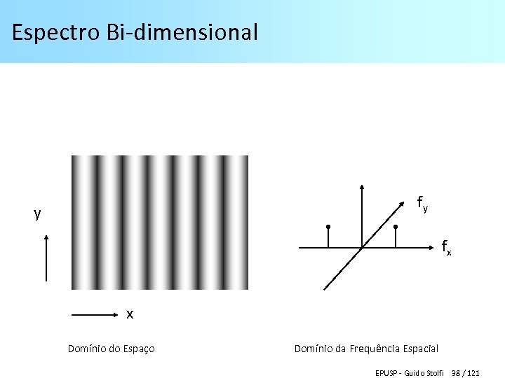 Espectro Bi-dimensional fy y fx x Domínio do Espaço Domínio da Frequência Espacial EPUSP