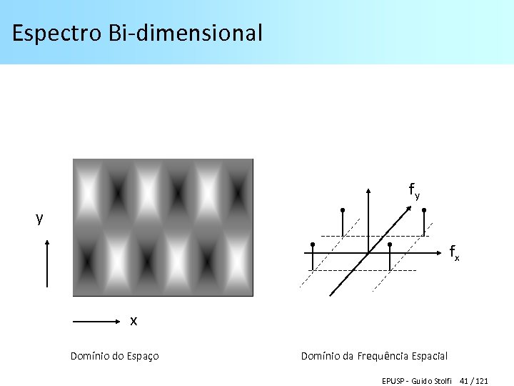 Espectro Bi-dimensional fy y fx x Domínio do Espaço Domínio da Frequência Espacial EPUSP