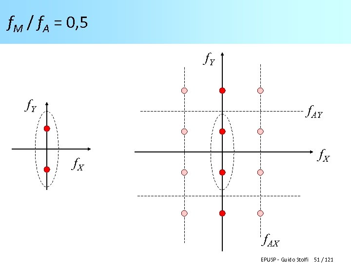 f. M / f. A = 0, 5 f. Y f. AY f. X