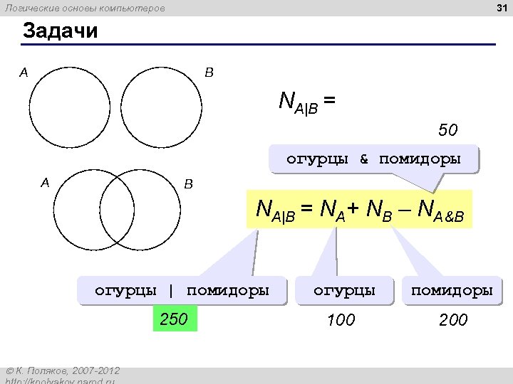 31 Логические основы компьютеров Задачи A B NA|B = NA+ NB 50 огурцы &